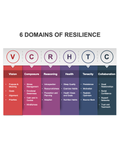 6 Domains of Resilience PPT Thumbnail