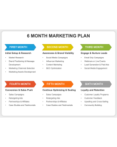 6 Month Marketing Plan PPT Thumbnail
