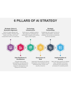 6 Pillars of AI Strategy PPT Thumbnail