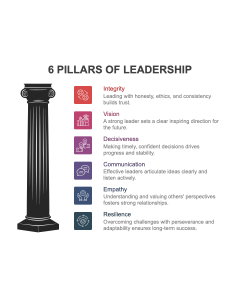 6 Pillars of Leadership PPT Thumbnail