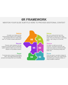 6 R Framework PPT Thumbnail