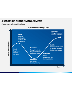 6 Stages Of Change Management PPT Slide 1