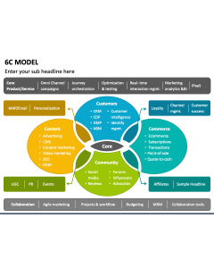 6C Model PPT Slide 1