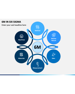 6M In Six Sigma PPT Slide 1
