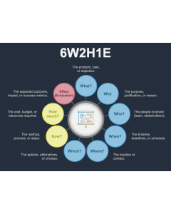 6W2H1E PPT Thumbnail