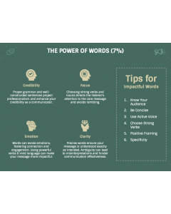 7 38 55 Rule of Communication PPT Slide 1