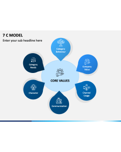 7 C Model PPT Slide 1