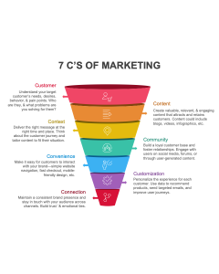 7 C's Of Marketing PPT Thumbnail