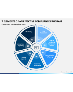7 Elements of An Effective Compliance Program PPT Slide 1