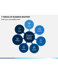 7 Forces of Business Mastery PPT Slide 1