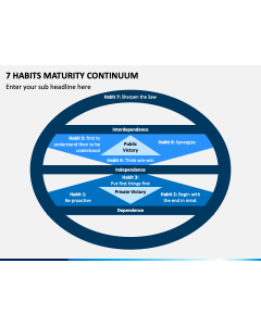 7 Habits Maturity Continuum PPT Slide 1