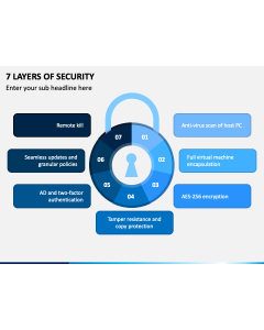 7 Layers of Security PPT Slide 1