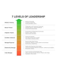 7 Levels of Leadership PPT Thumbnail