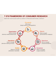 7 O's Framework of Consumer Research PPT Slide 1