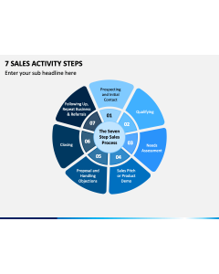 7 Sales Activity Steps PPT Slide 1