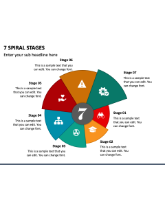 7 Spiral Stages PPT Slide 1