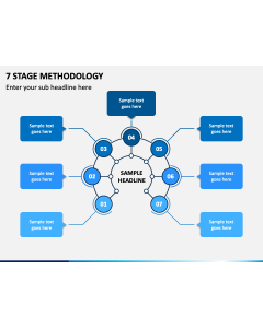 7 Stage Methodology Slide 1