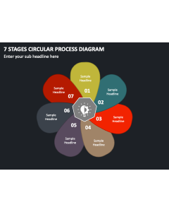 7 Stages Circular Process Diagram PPT Thumbnail
