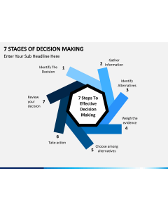 7 Stages of Decision Making PPT slide 1