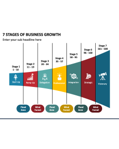 7 Stages of Business Growth PPT Slide 1