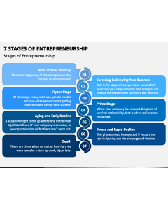 7 Stages of Entrepreneurship PPT Slide 1
