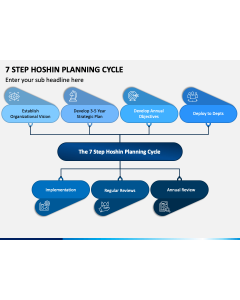 7 Step Hoshin Planning Cycle PPT Slide 1