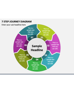 7 Step Journey Diagram PPT Slide 1