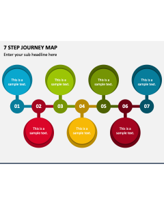 7 Step Journey Map PPT Slide 1