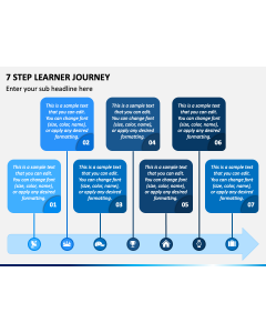 7 Step Learner Journey PPT Slide 1