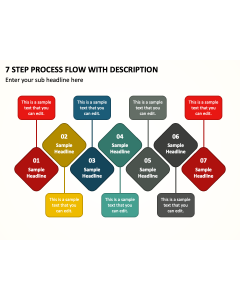 7 Step Process Flow with Description PPT Slide 1