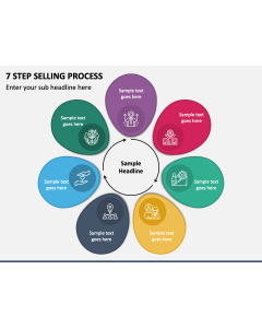 7 Step Selling Process PPT Slide 1