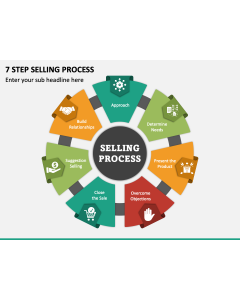 7 Step Selling Process PPT Slide 1