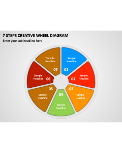 7 Steps Creative Wheel Diagram PPT Thumbnail