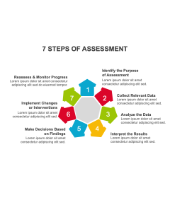 7 Steps of Assessment PPT Thumbnail