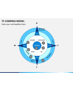 7C compass model PPT slide 1