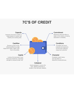 7c's of Credit PPT Thumbnail