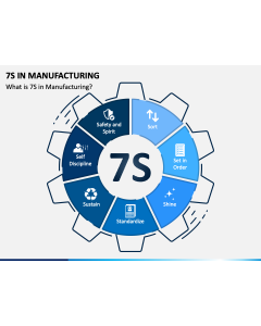 7S in Manufacturing PPT Slide 1