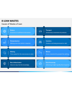 8 Lean Wastes PPT Slide 1