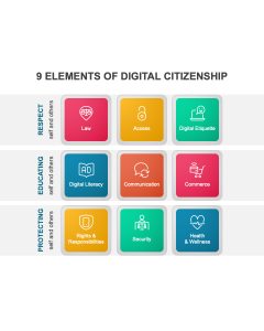9 Elements of Digital Citizenship PPT Thumbnail