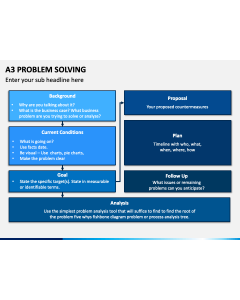 A3 Problem Solving PPT Slide 1
