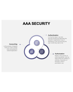 AAA Security PPT Thumbnail