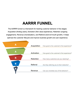 AARRR Funnel PPT Thumbnail