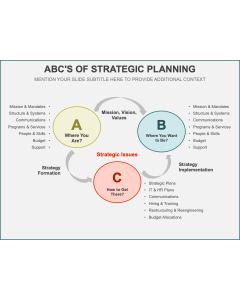 ABC'S of Strategic Planning PPT Thumbnail
