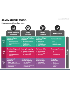 ABM Maturity Model PPT Slide 1