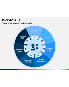 Academic Skills PPT Slide 1
