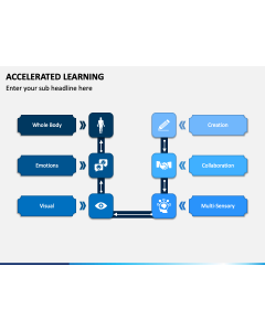 Accelerated Learning PPT Slide 1