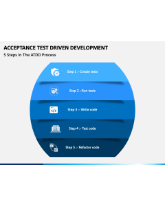 Acceptance Test Driven Development PPT Slide 1