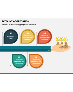 Account Aggregation PPT Slide 1