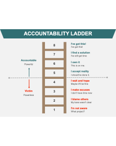 Ladder Diagrams Templates for PowerPoint and Google Slides | SketchBubble