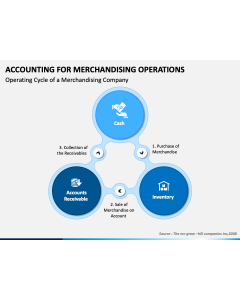 Accounting For Merchandising Operations PPT Slide 1